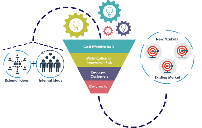 Innovazione e internazionalizzazione